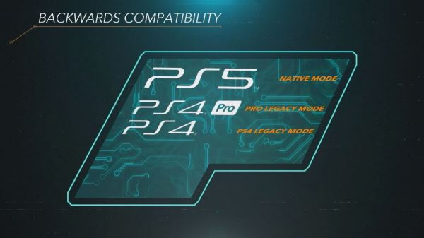 Внутри PlayStation 5: технические характеристики и технологии, используемые Sony в новом поколении